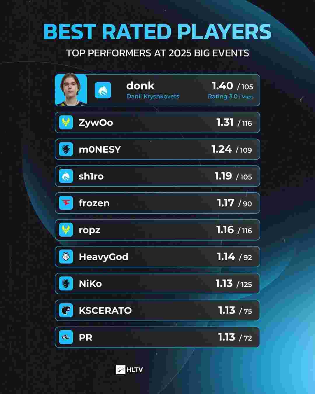 美测服14日改动：盖伦打野大砍、大招削弱；WE技能均有调整